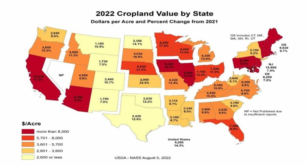 USDA Farmland Values Climbing Higher Across the Board » Northern Ag