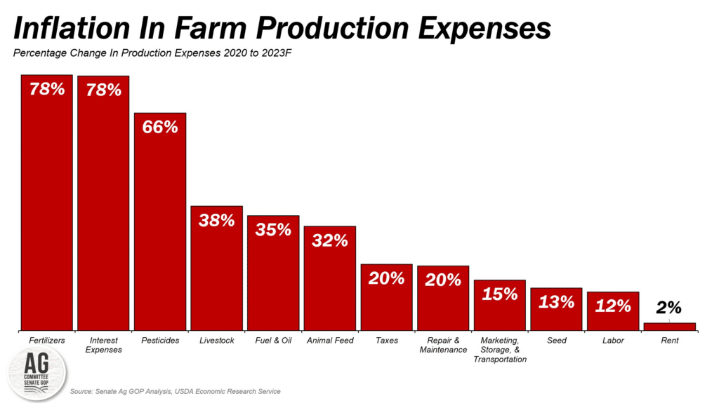 USDA Says High Production Costs Won't Ease Next Year – Northern Ag